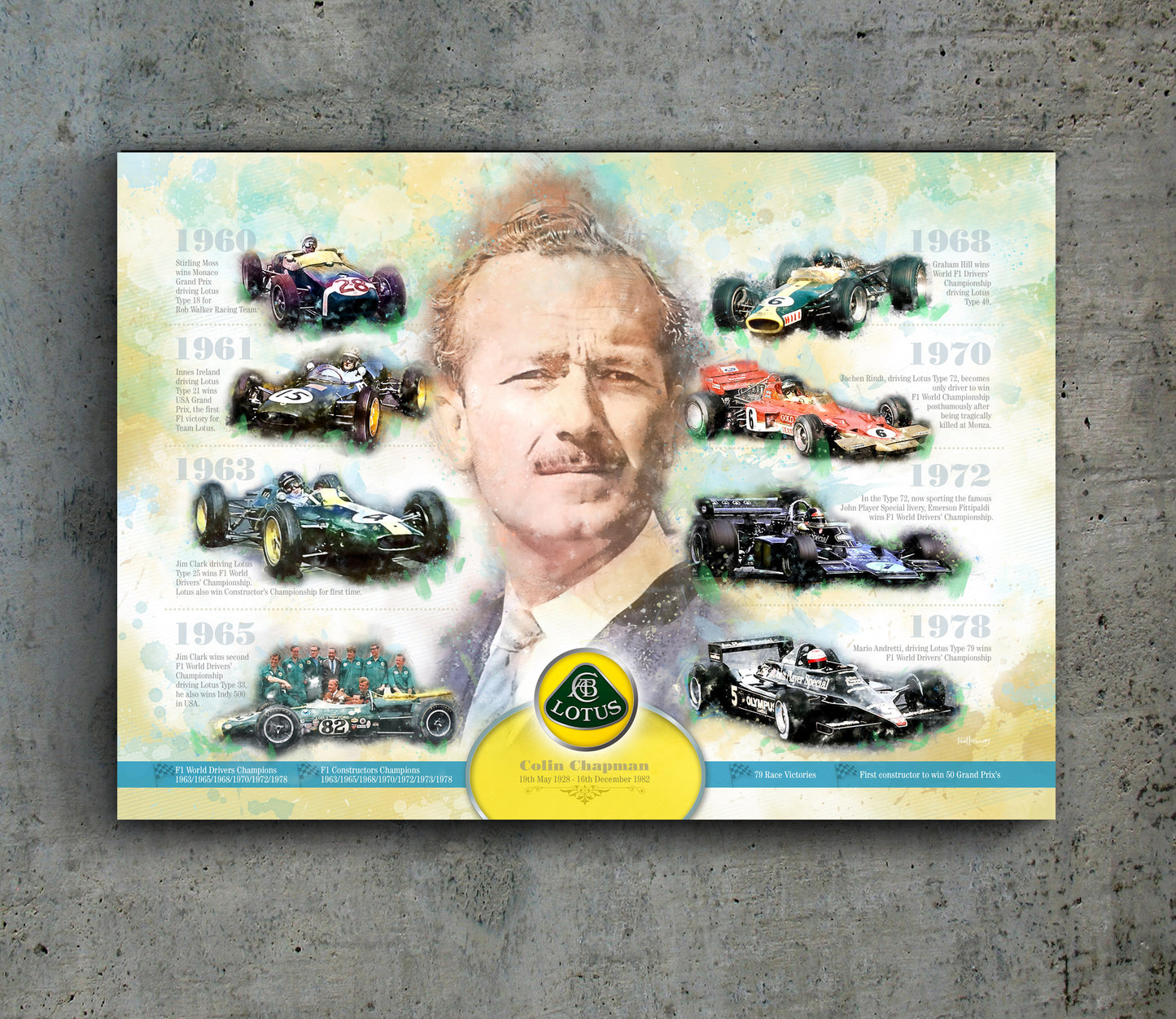 colin chapman, team lotus, formula 1 poster